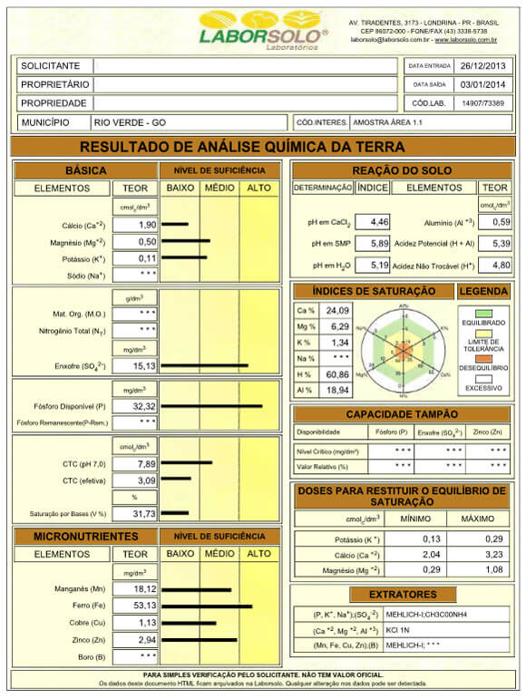 Tabela 01 – Laudo da análise química do solo da Área 1.1 (profundidade 00-20 cm), em que as plantas apresentavam impedimento ao aprofundamento do sistema radicular.