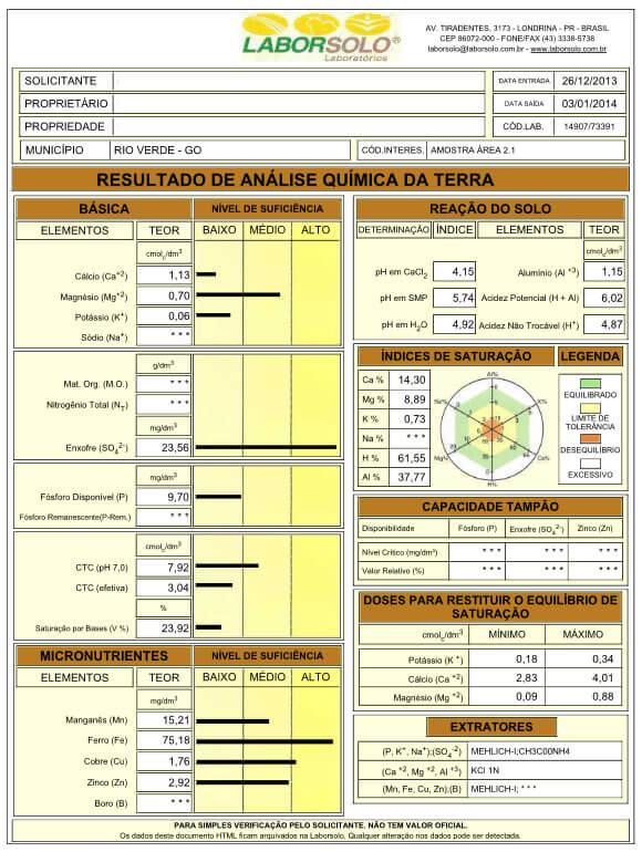 Tabela 3 – Laudo da análise química do solo da Área 2.1 (profundidade 00-20 cm), em que as plantas apresentavam impedimento ao aprofundamento do sistema radicular.