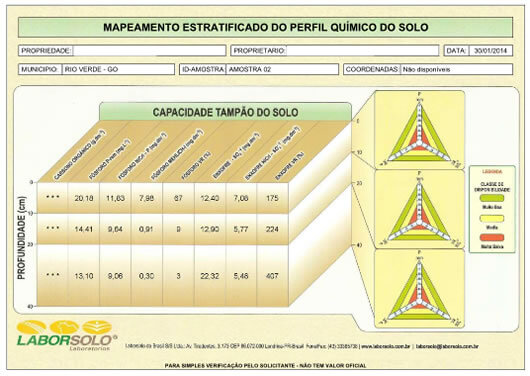 Tabela 7 – Capacidade tampão de ânions