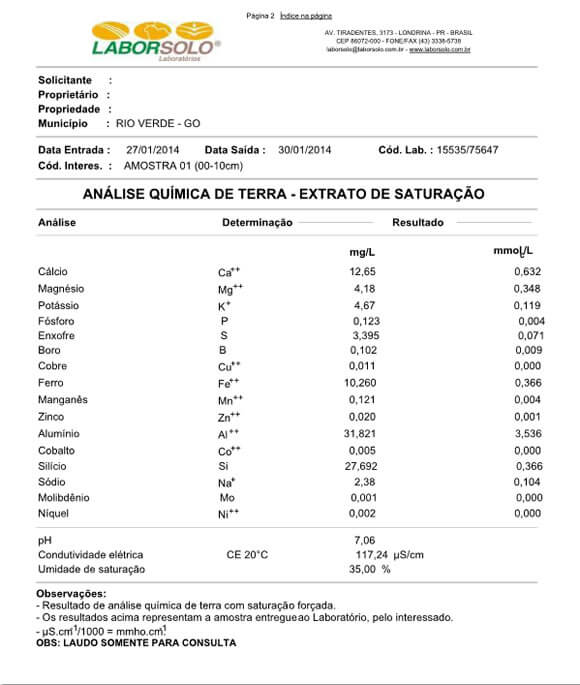 Tabela 8 – Composição da solução do solo (00-10 cm).