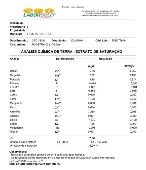 Tabela 9 – Composição da solução do solo (10-20 cm).