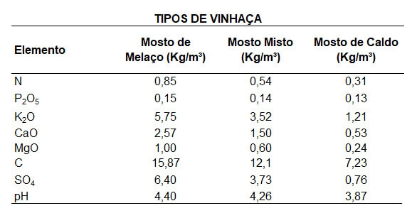 tabela01