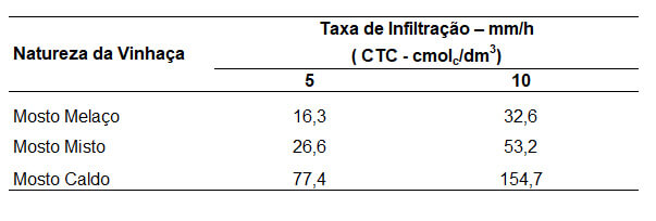 tabela05